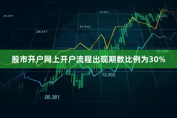 股市开户网上开户流程出现期数比例为30%
